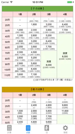 Game screenshot MJCalc - シンプルな麻雀点数計算アプリ mod apk