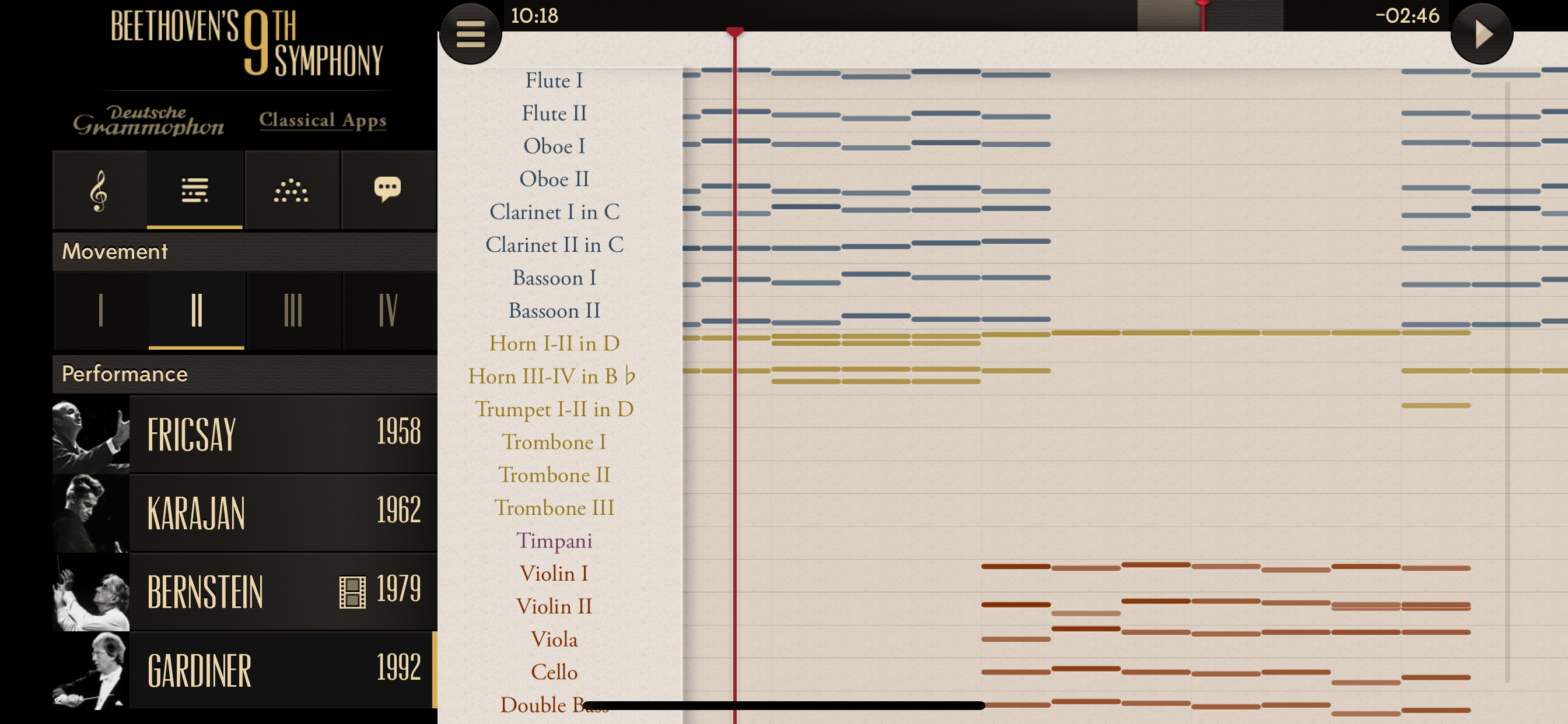 Beethoven’s 9th Symphony