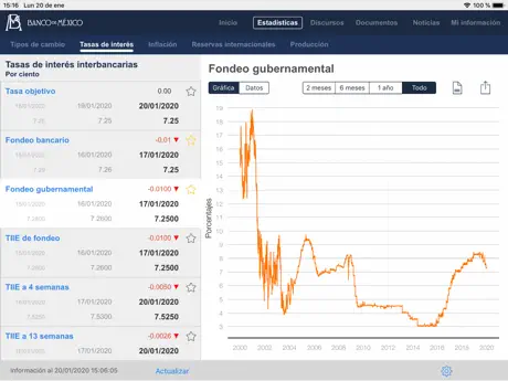 Banxico al día