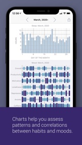 eMoods Wellness Tracker screenshot