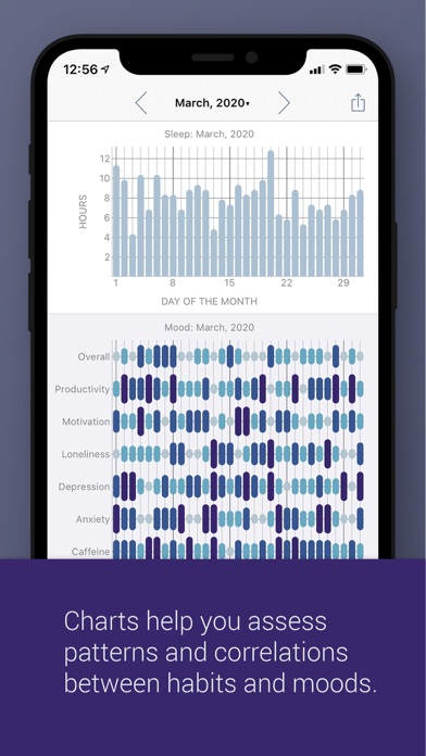 eMoods Wellness Tracker Screenshot