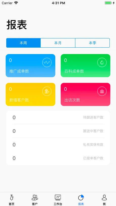360销售通