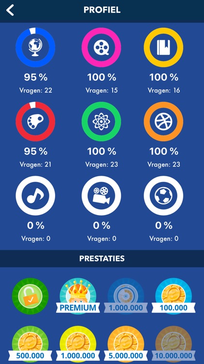 Algemene Kennis Quiz Nederland