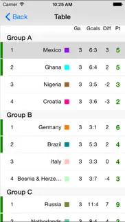 tournament soccer iphone screenshot 4