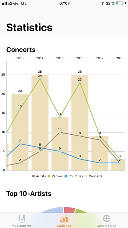 Gigography screenshot-4