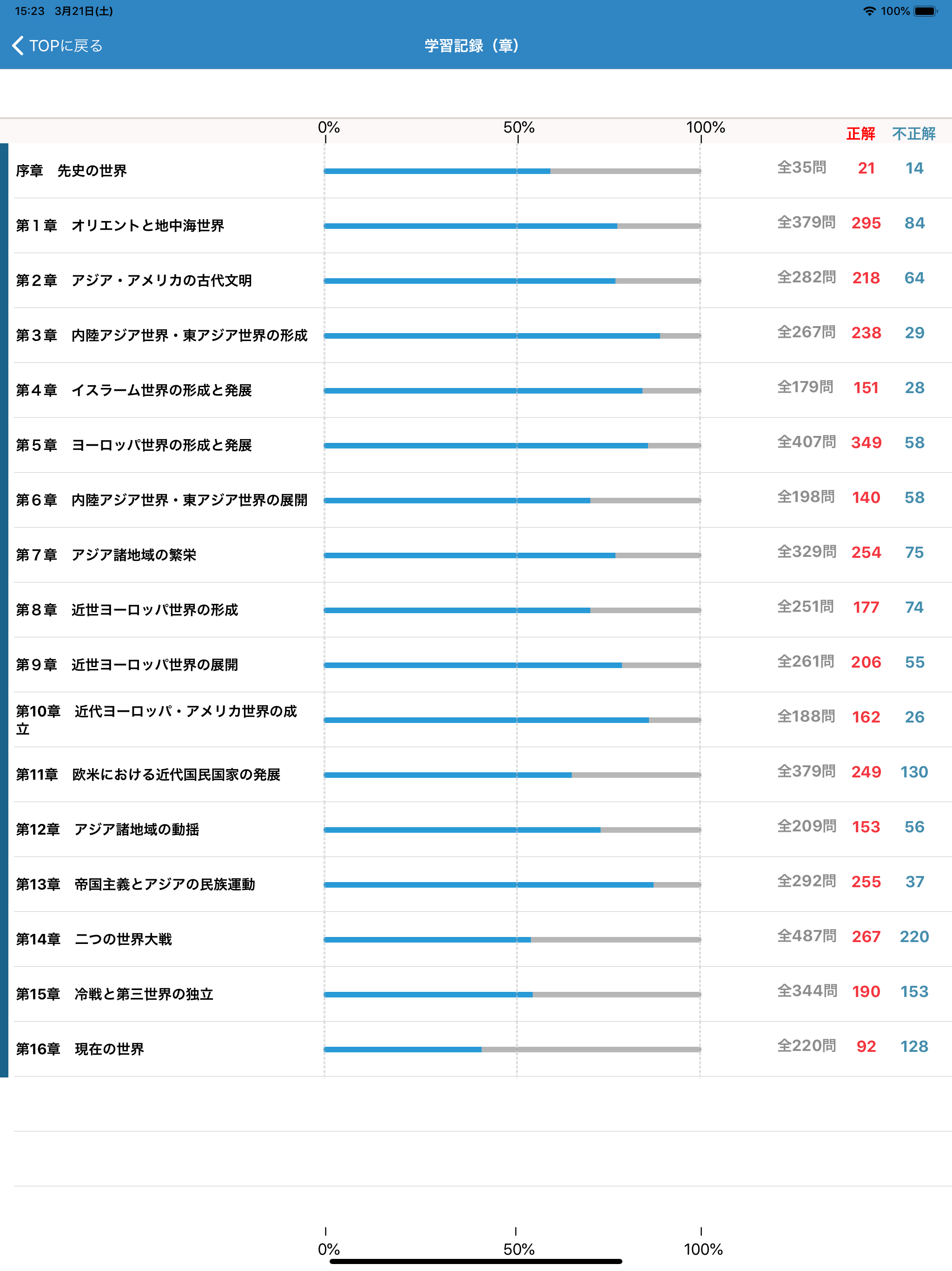 書いて覚える 山川 一問一答世界史 screenshot 4