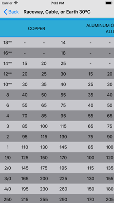 Master Electrician Ref. Lite screenshot 3