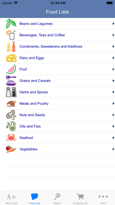 Blood Type Diet®のおすすめ画像3