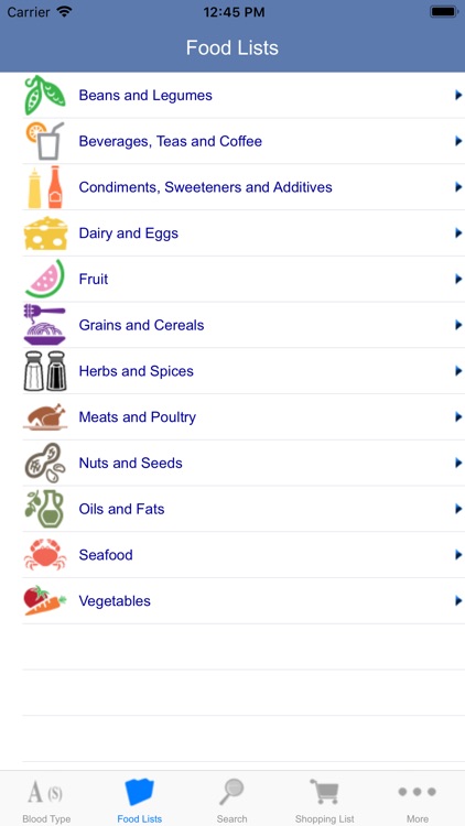 Blood Type Diet®