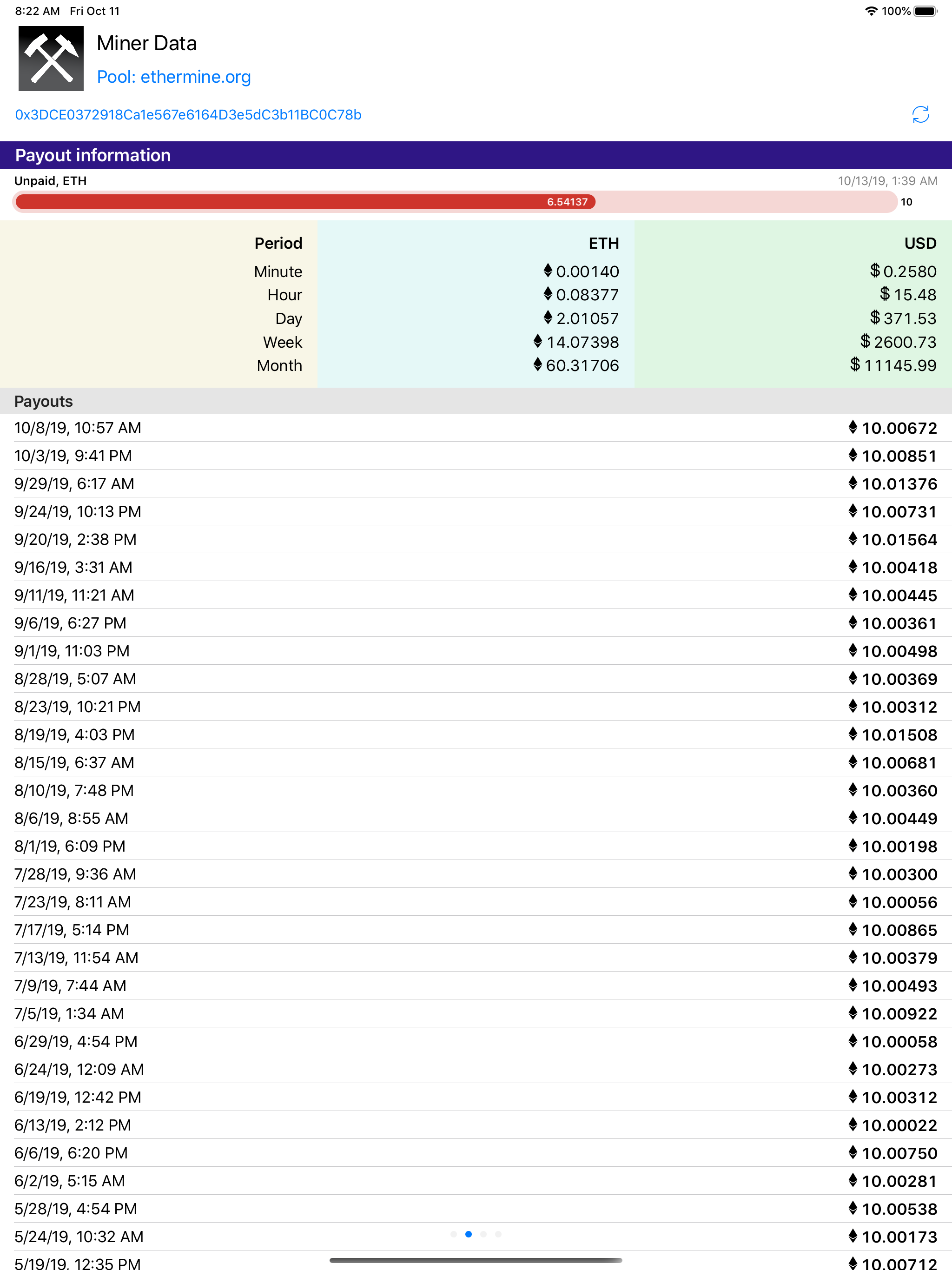 Miner Data