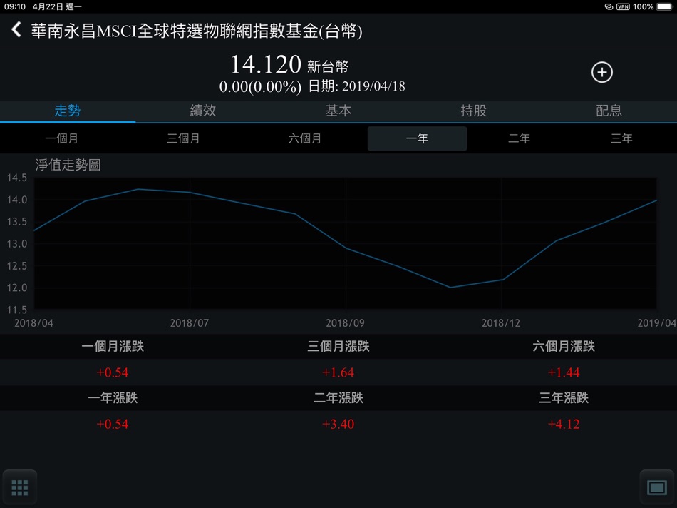 #9. 華南永昌綜合證券 for iPad (iOS) 由: 華南永昌證券