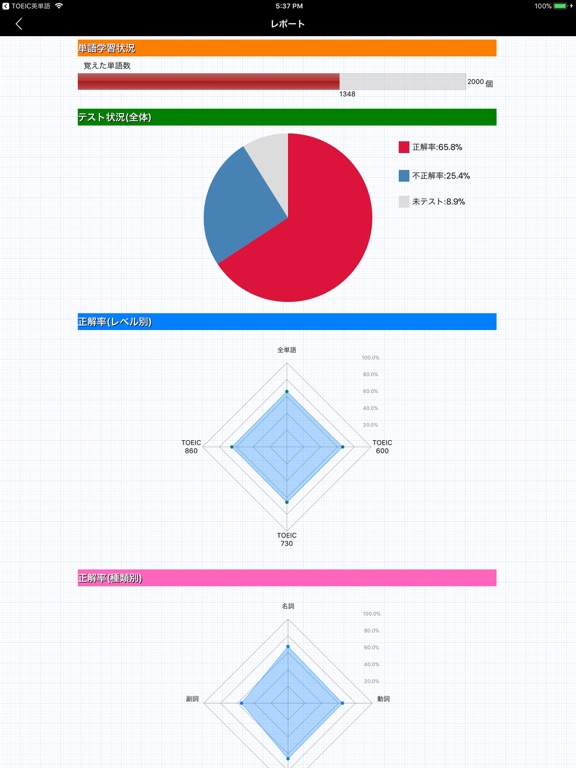 最重要英単語【発音版】for the TOEIC®TESTのおすすめ画像8