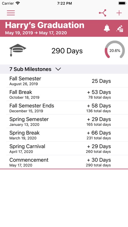 Milestones Countdown