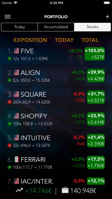 Midas Top Screenshot