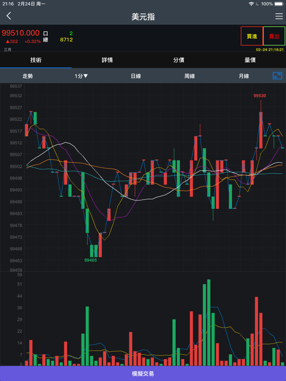 Screenshot #5 pour R935理財社區