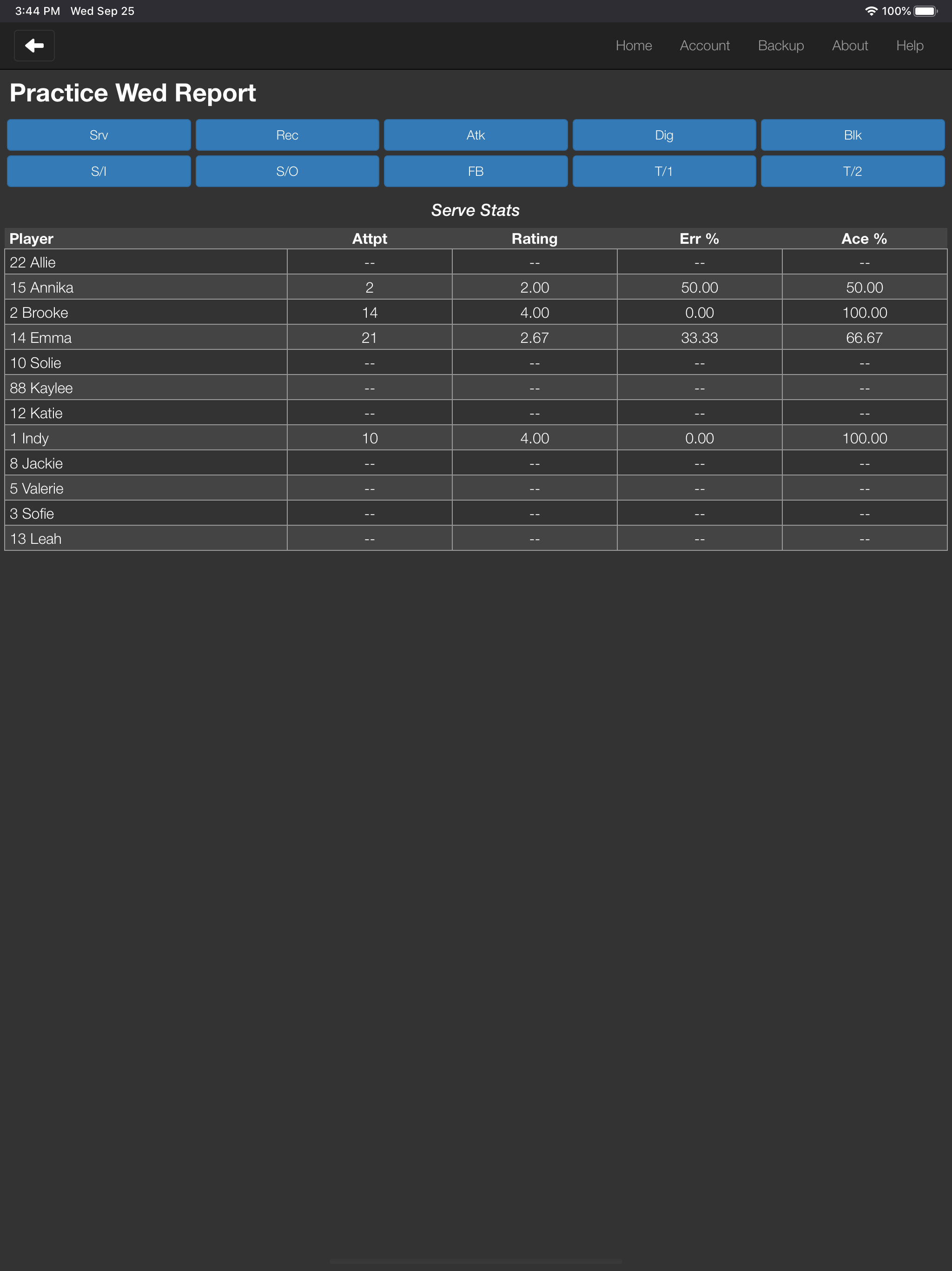 SoloStats Touch Volleyball