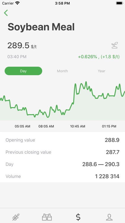 Yield Cropwise Operations
