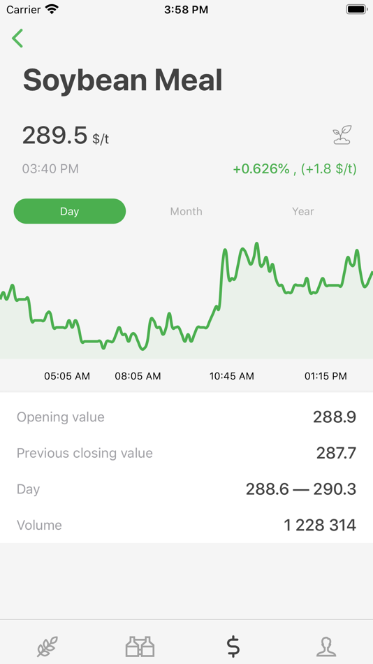 #3. Yield Cropwise Operations (iOS) 由: Syngenta Digital LTDA