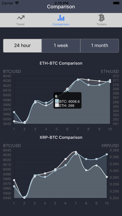 Price charts for CEX.ioのおすすめ画像1