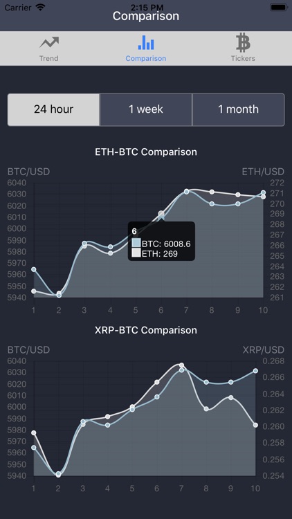 Price charts for CEX.io