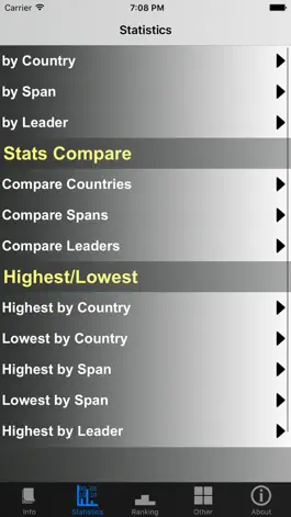 Game screenshot Argentina Presidents and Stats apk