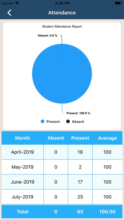 aCloud Mng screenshot-3