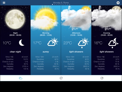 Weather for Italyのおすすめ画像2