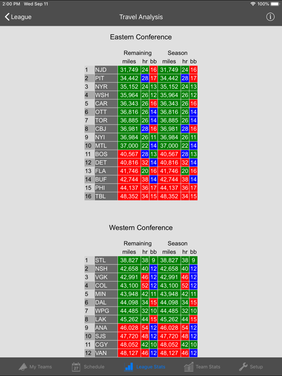 ProPuck Wizard iPad screenshot 4 - Sports app