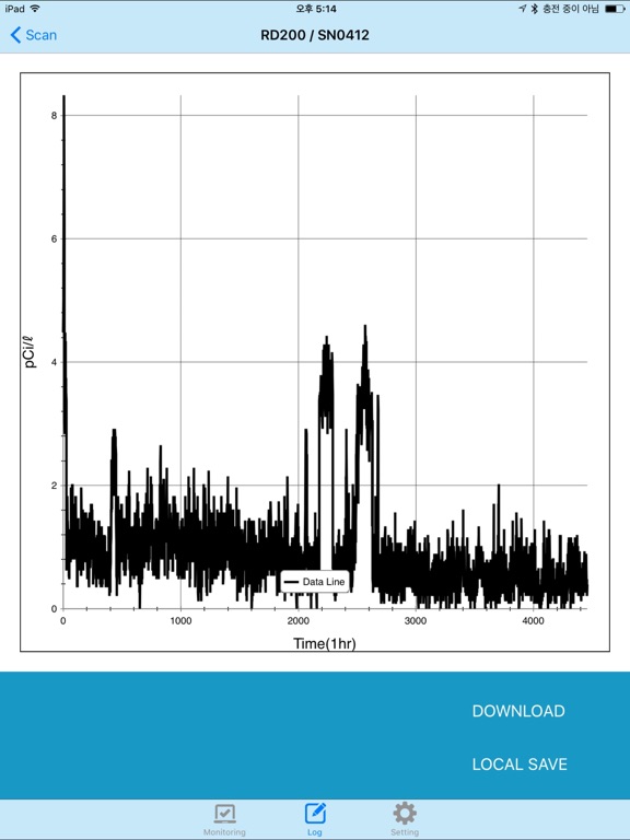 Screenshot #5 pour RADON EYE(OLD)