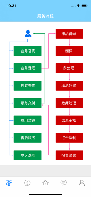 C-LIMS 服务端(圖2)-速報App