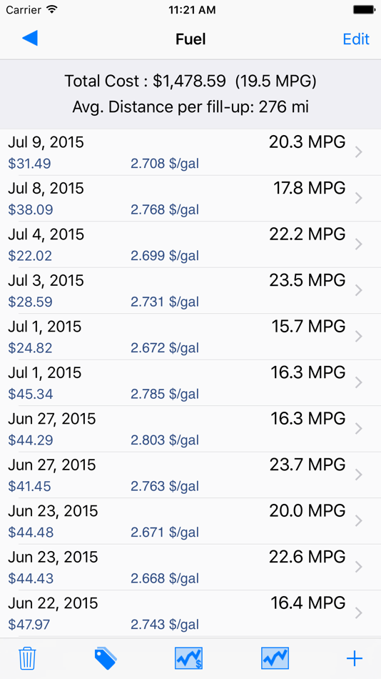 #5. Gas Manager (iOS) 由: Pascal Meziat