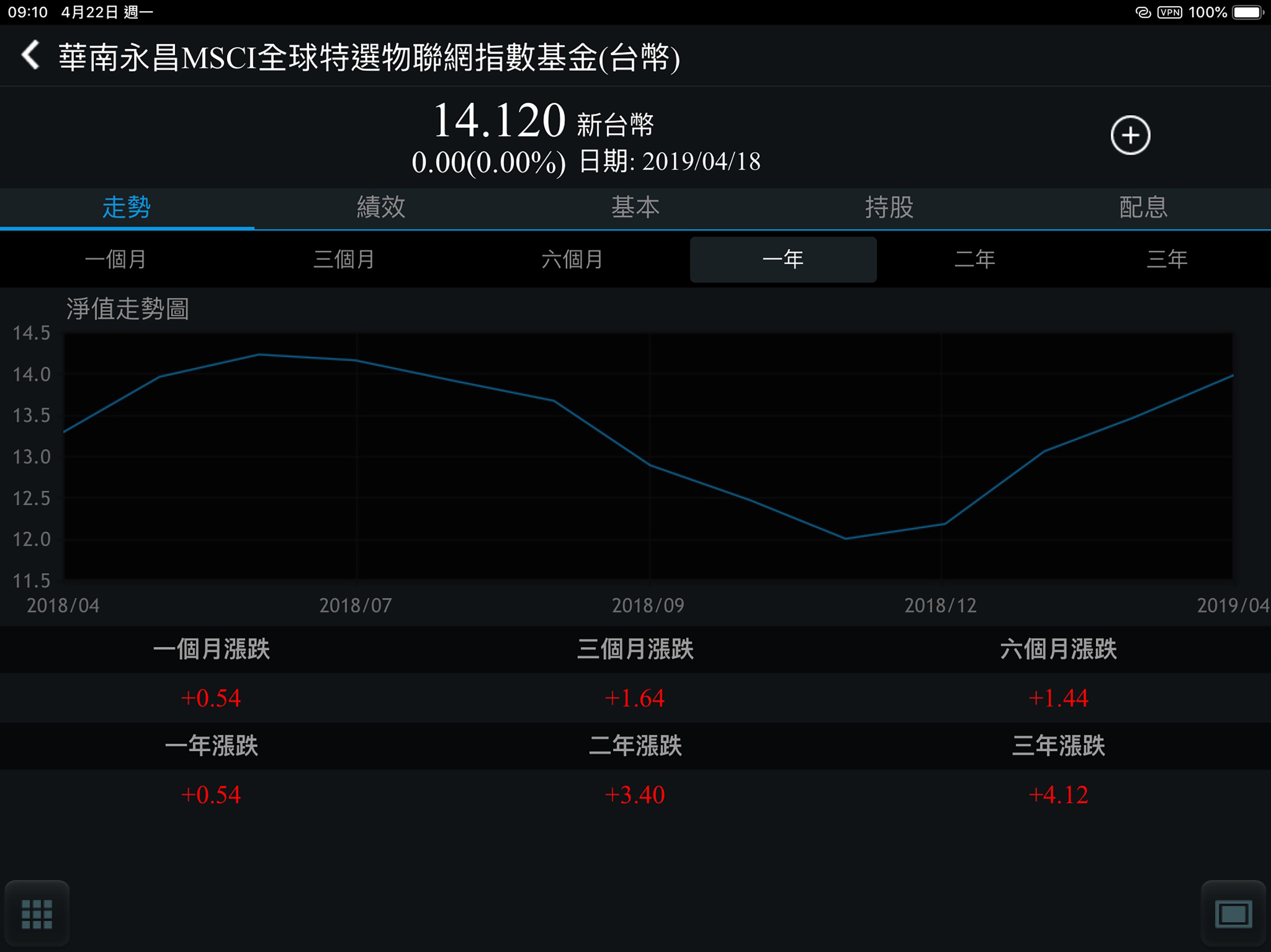 華南永昌綜合證券 for iPad screenshot 9
