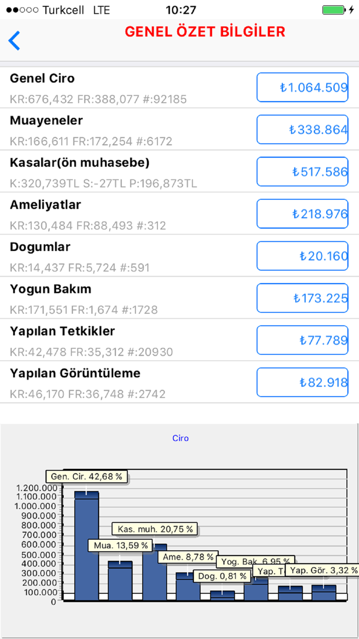 meddata yonetici asistani