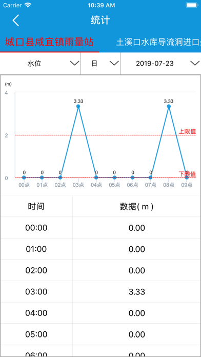水情自动测报 screenshot