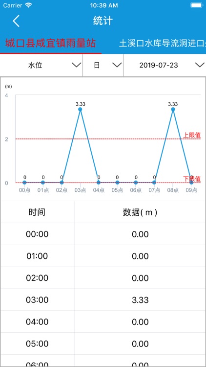 水情自动测报 screenshot-3