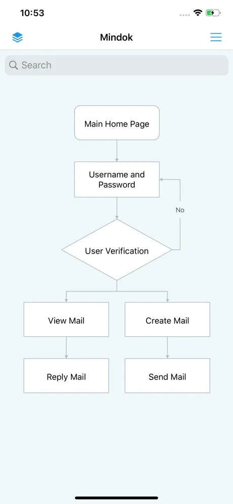 MindFlow - Struct Flow Diagram