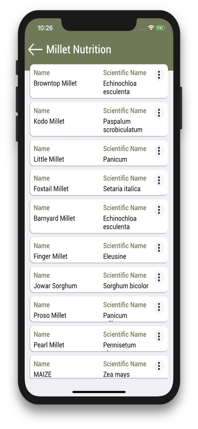 Dr. Khader valis Millet Diet