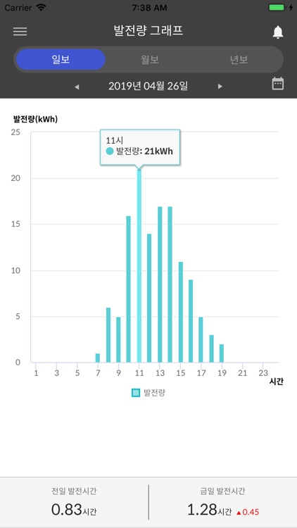 인업스 태양광 모니터링