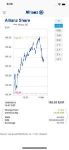 Allianz Investor Relations screenshot #2 for iPhone