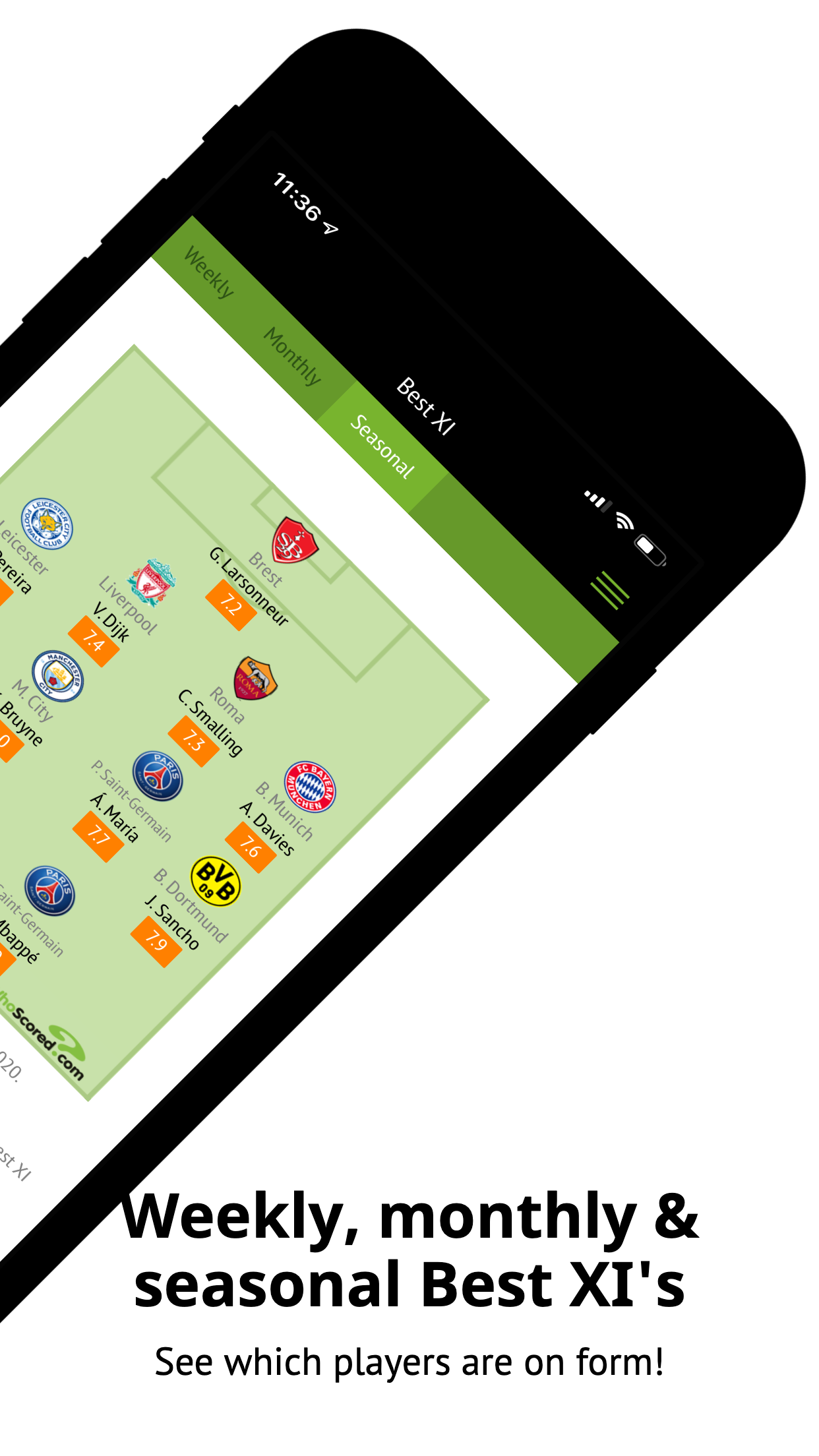 WhoScored Football Live Scores | AppFollow | App’s reputation platform