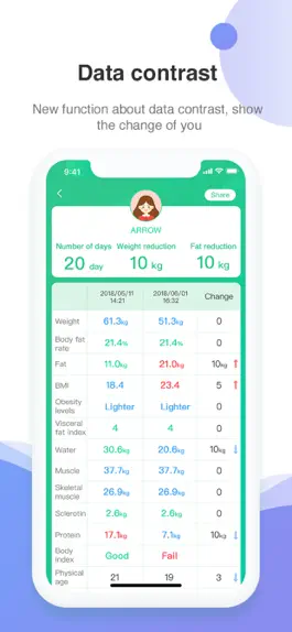 Game screenshot bodivis hack