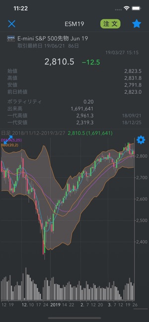 Pan Rolling Custom Chart をapp Storeで