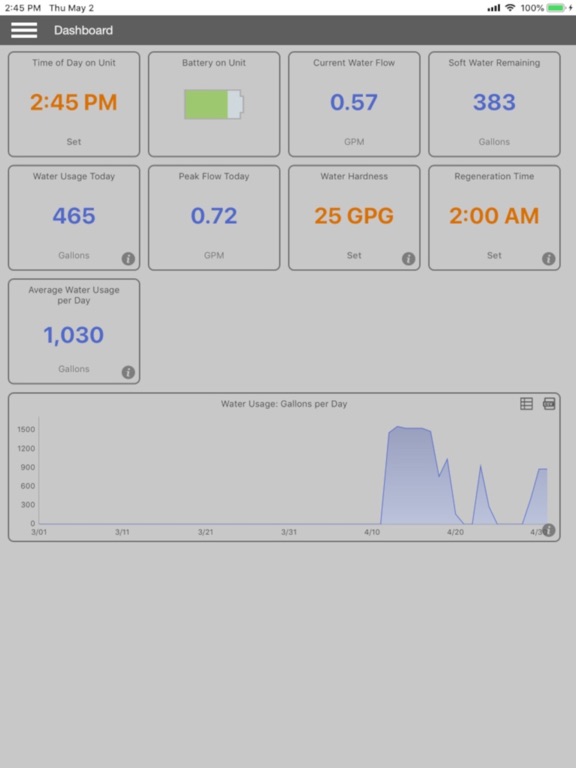 Legacy View iPad screenshot 7 - Lifestyle app
