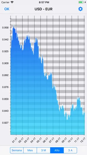 Captura de pantalla de ICurrency - Conversor Divisas en iPhone 3