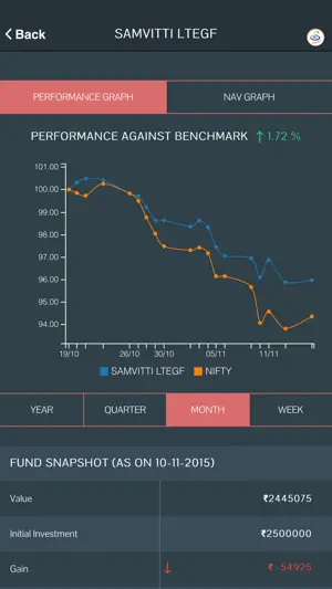 Samvitti Tattv screenshot 1