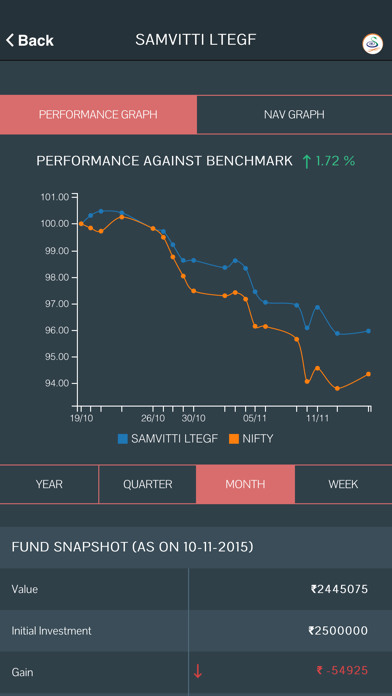 Samvitti Tattv Screenshot