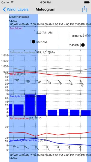 WeatherTrack GRIB iPhone-skjermbilde 2