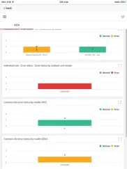 becon cloud айпад изображения 2