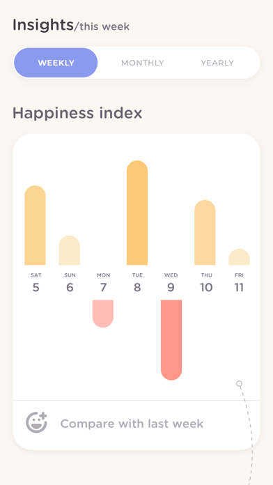 present - mindfulness journal iPhone screenshot 6 - Health & Fitness app