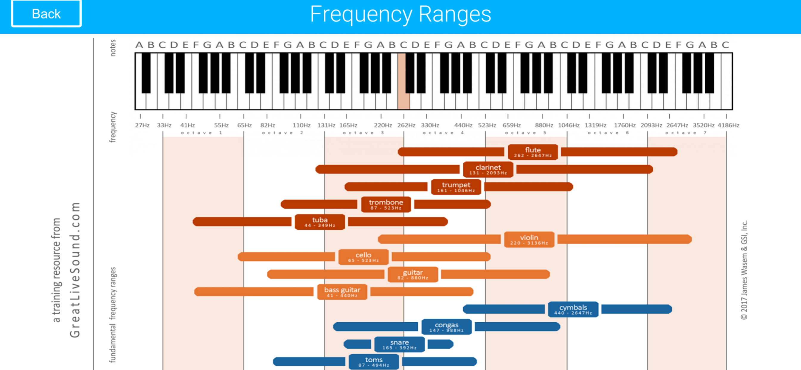 Live Sound Guide
